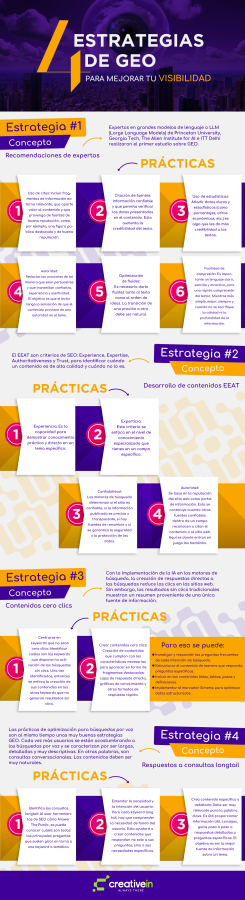 Como aplicar GEO en tus contenidos